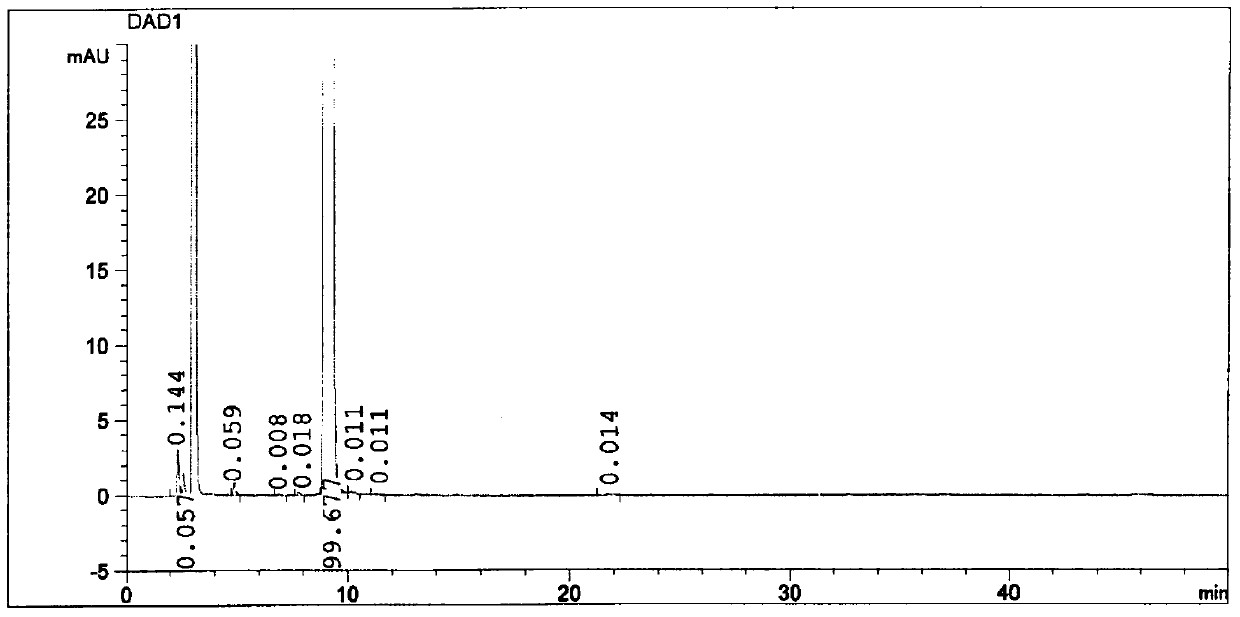 A kind of purification method of high-purity bepotastine besylate