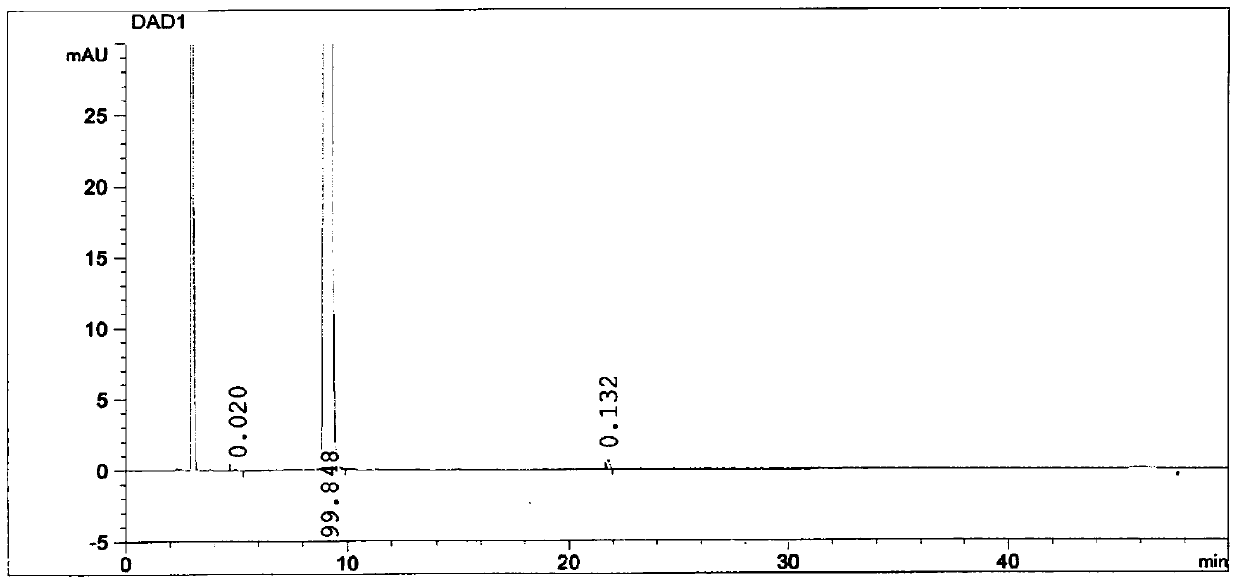 A kind of purification method of high-purity bepotastine besylate