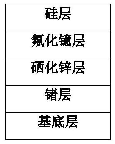 Infrared window anti-reflection protective film