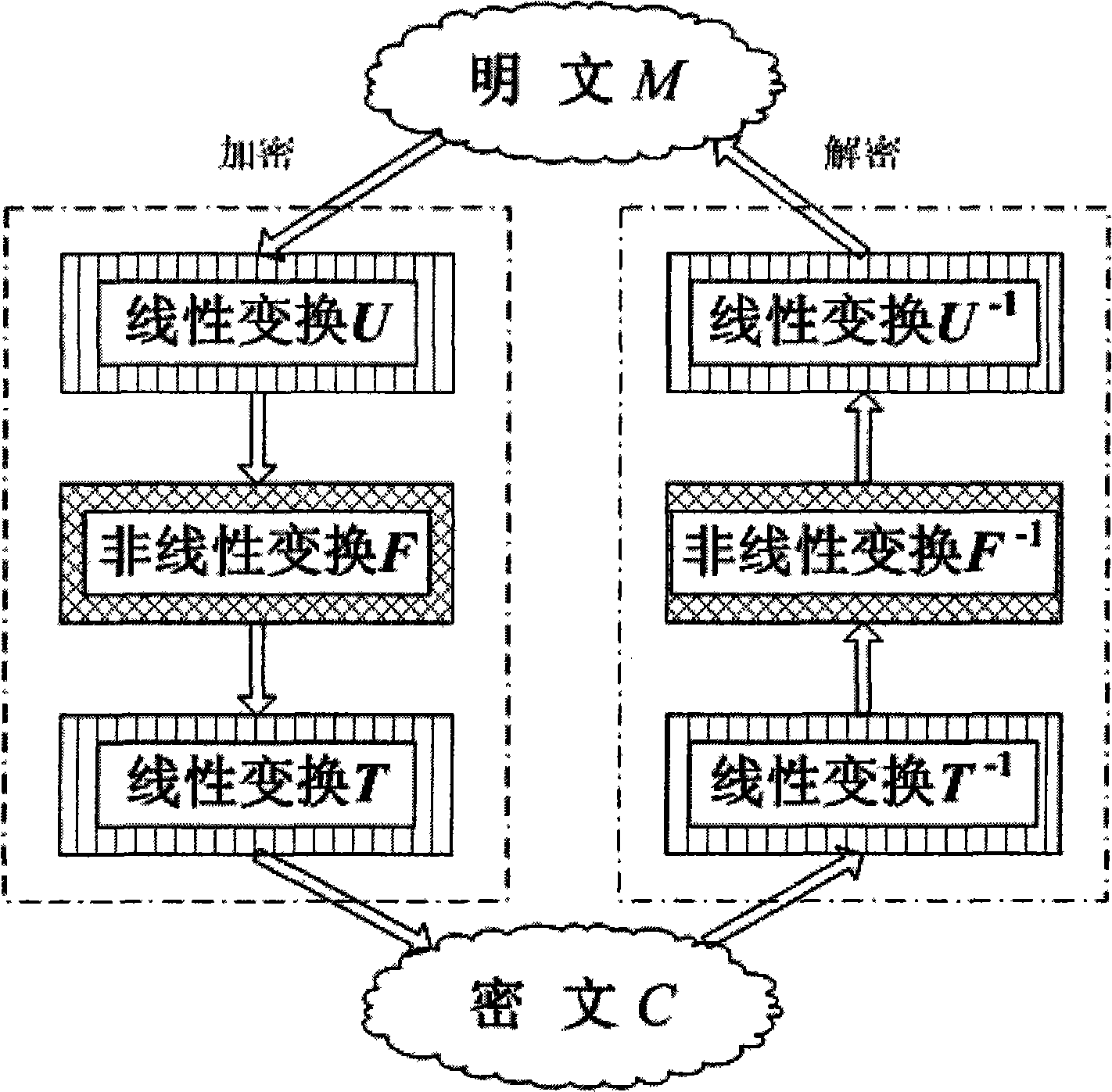 Public key encryption and decryption method and digital signature method thereof