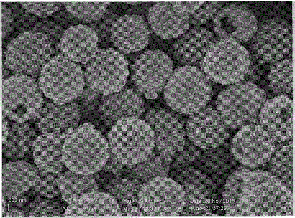 A simple and convenient preparation method of hollow spherical cus nanomaterials