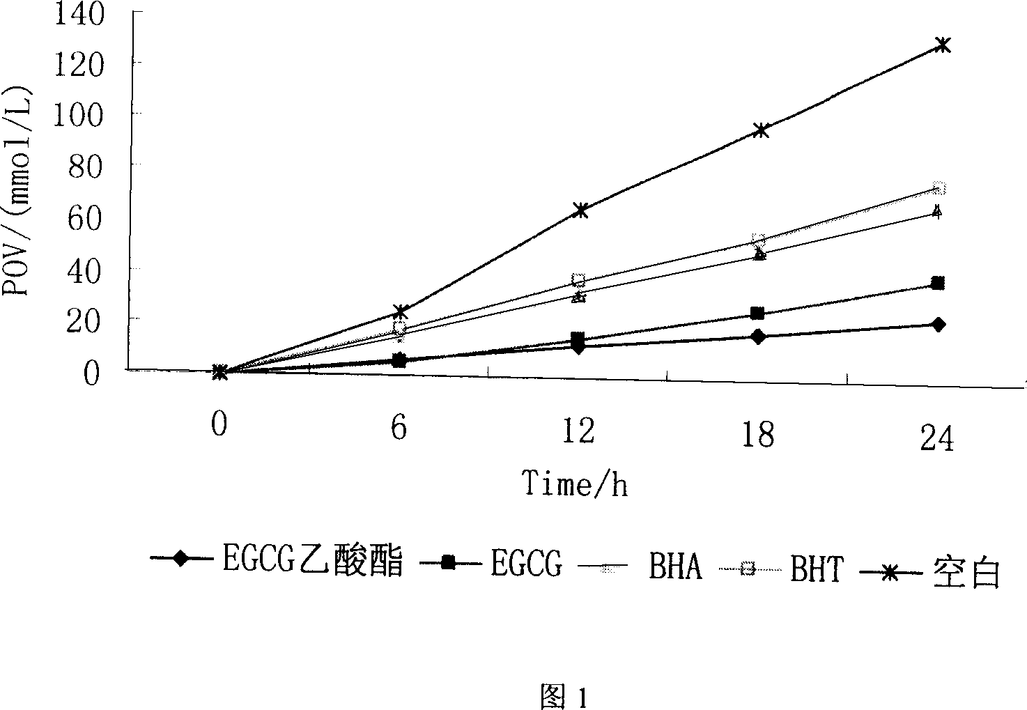 Method for synthesizing EGCG fatty acid ester catalyzed by immobilized enzyme