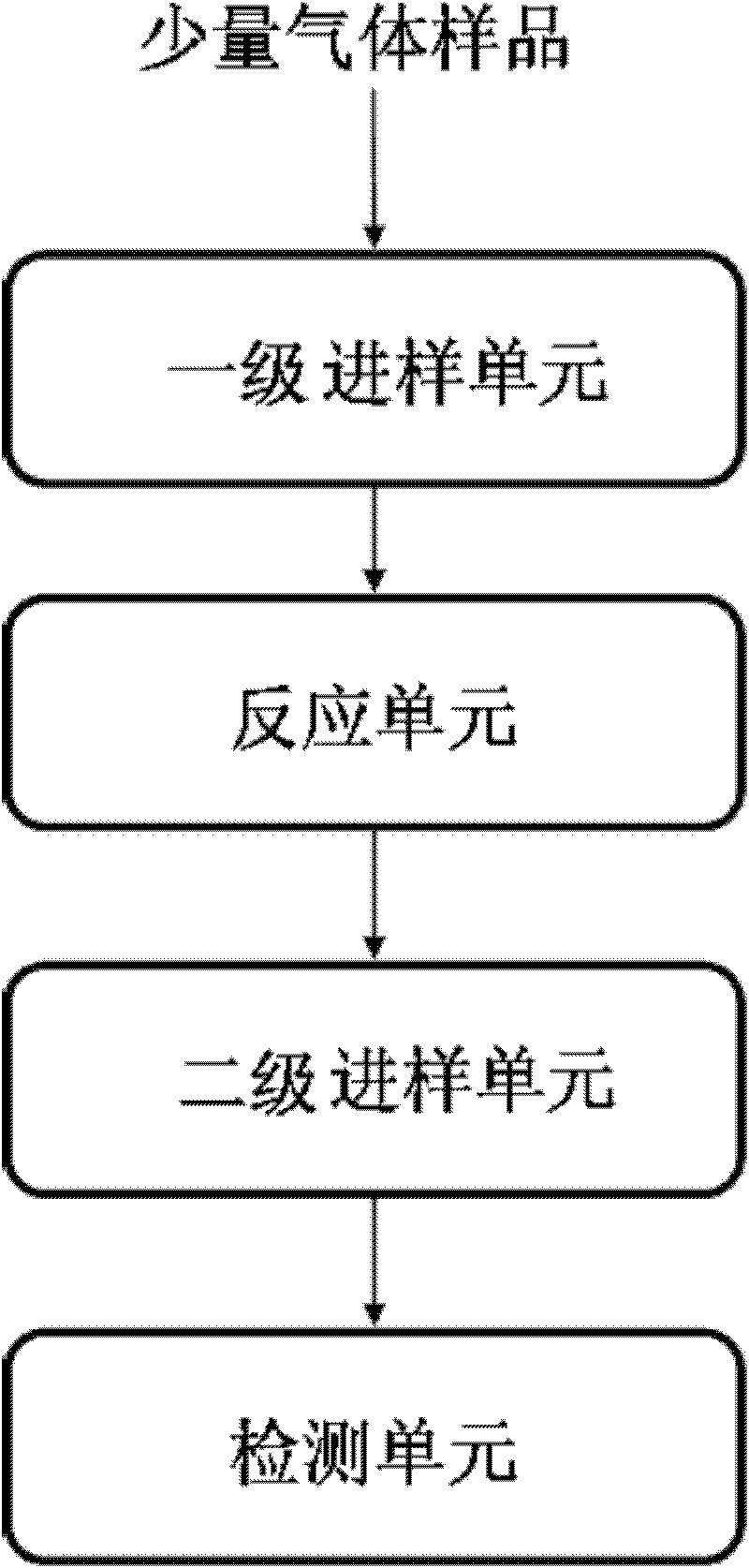 System and method for measuring nitric oxide in a small amount of gas