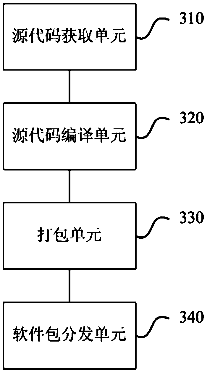 Software package automatic release method and system