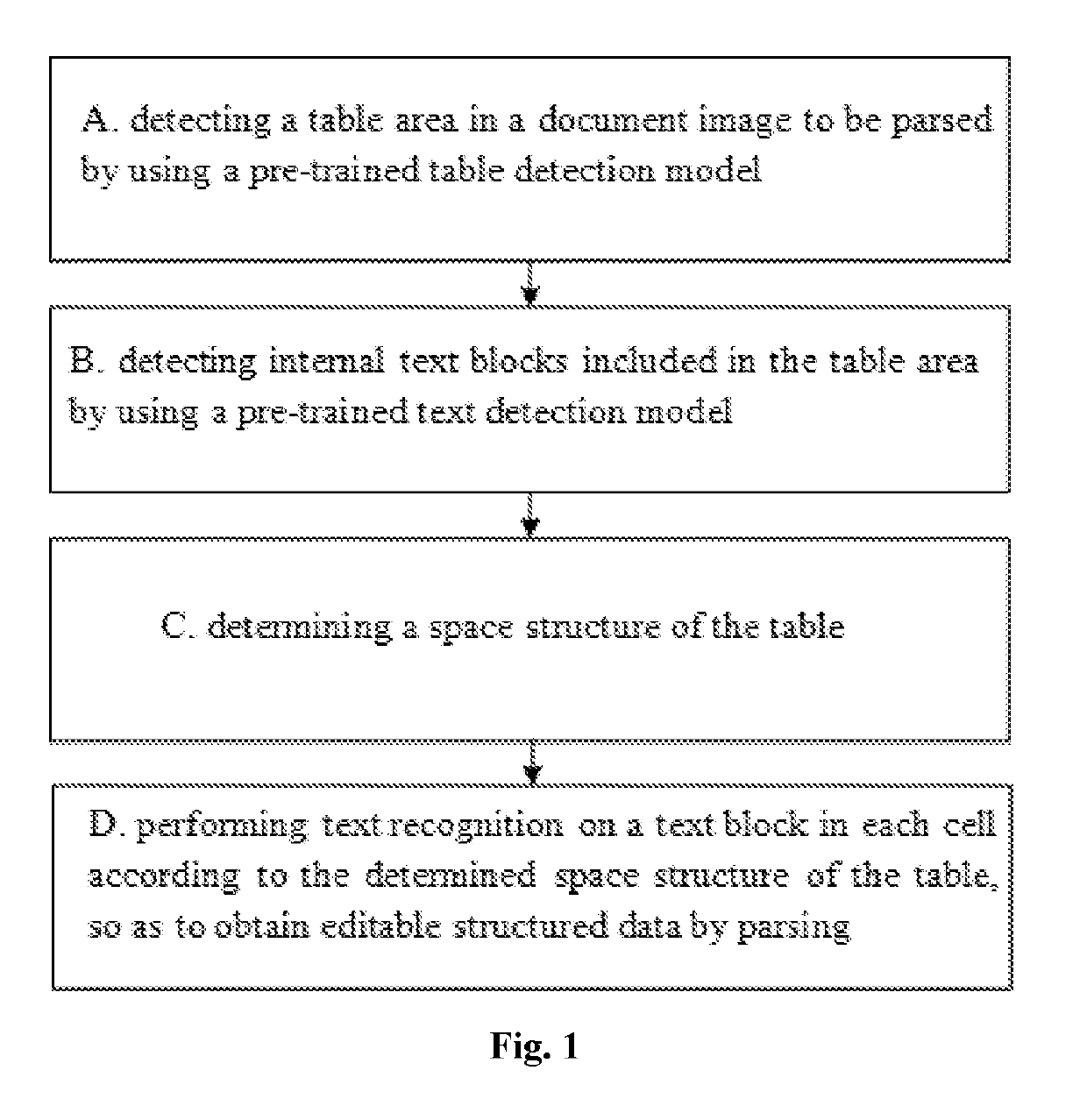 Method and device for parsing table in document image
