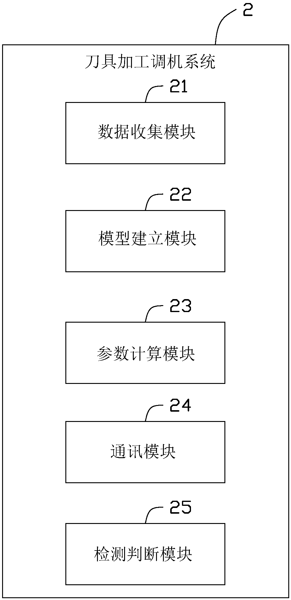 Machine adjusting device and method for tool machining