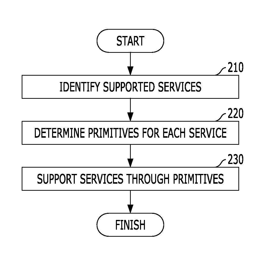 System and method for managing resources in a communication system