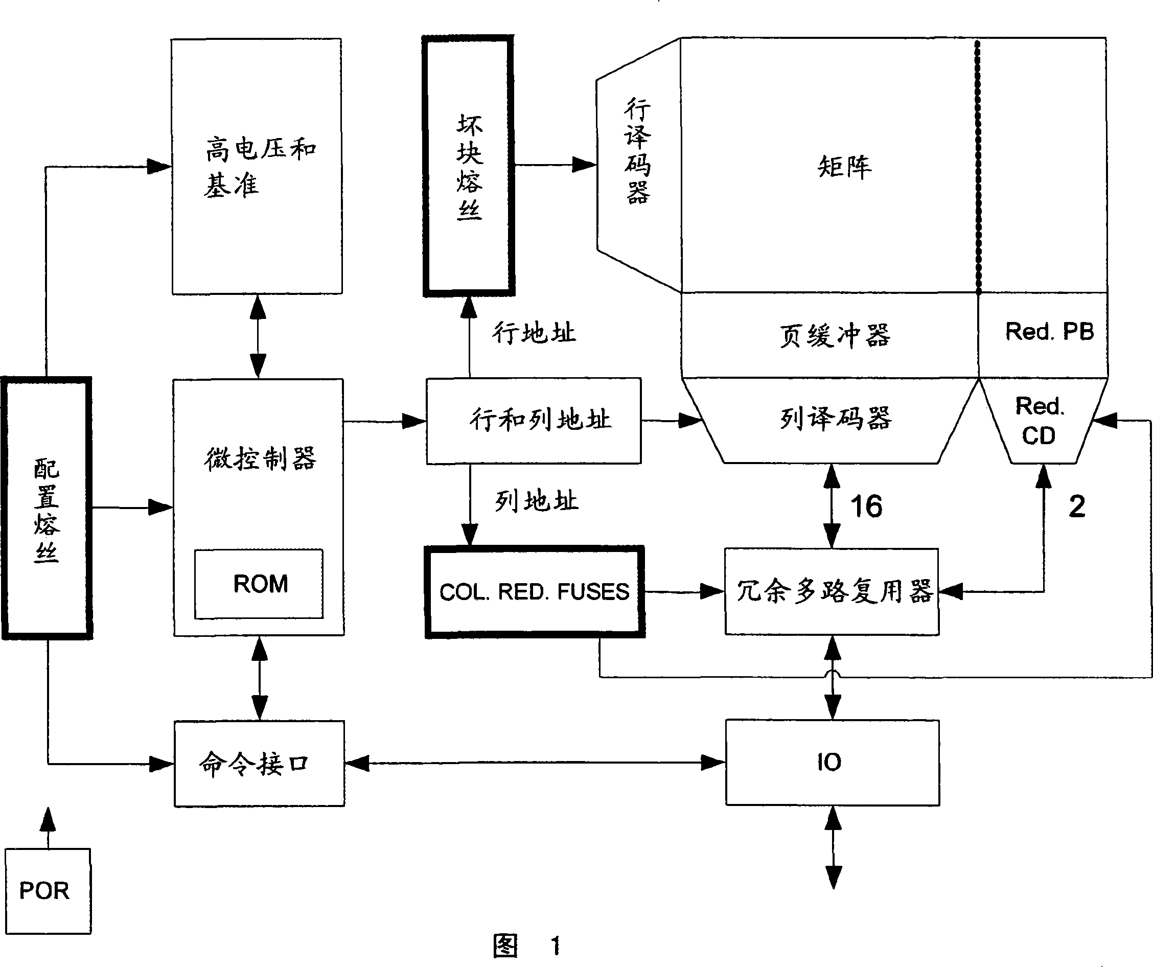 Nand flash memory device with ecc protected reserved area for non volatile storage of redundancy data