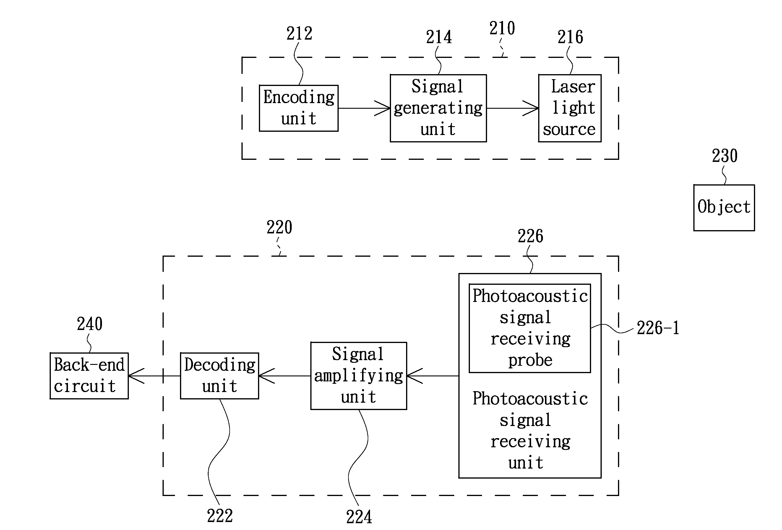 Photoacoustic imaging system, coded laser emitting apparatus and photoacoustic signal receiving apparatus