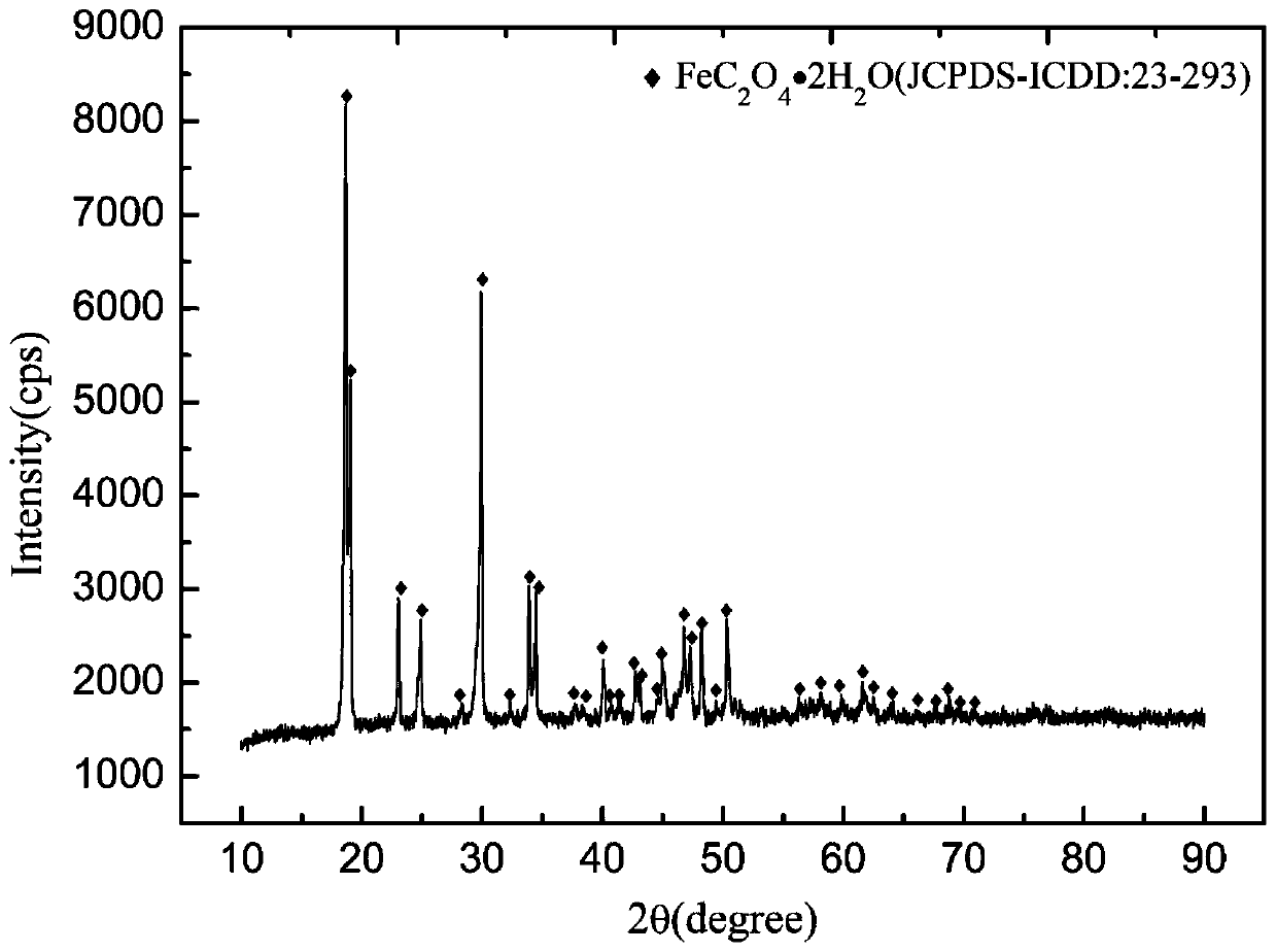 Method for leaching vanadium in ferrovanadium spinel vanadium-containing minerals through complexing of hydrothermal oxalic acid