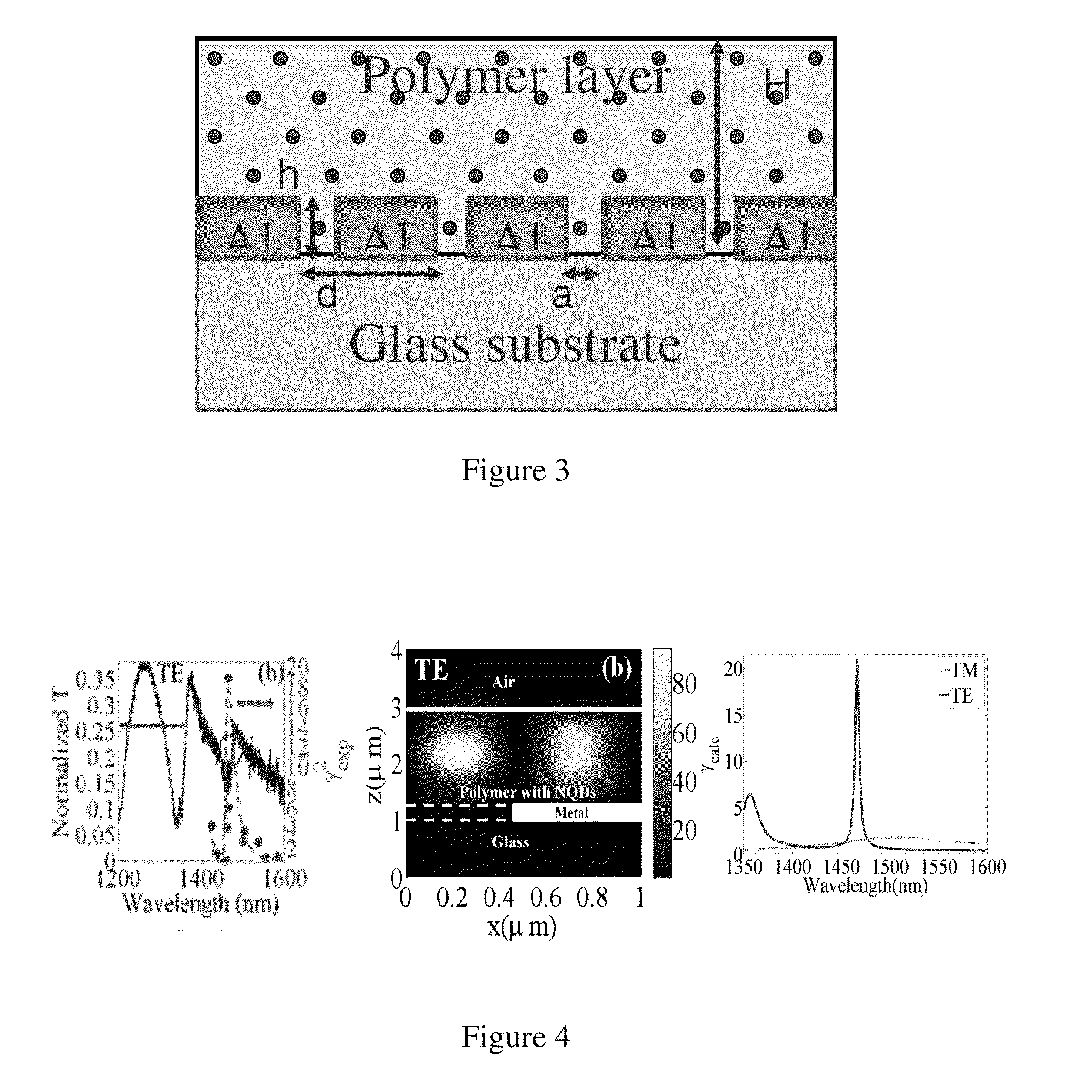 Nonlinear optical and electro-optical devices and methods of use thereof for amplification of non-linear properties