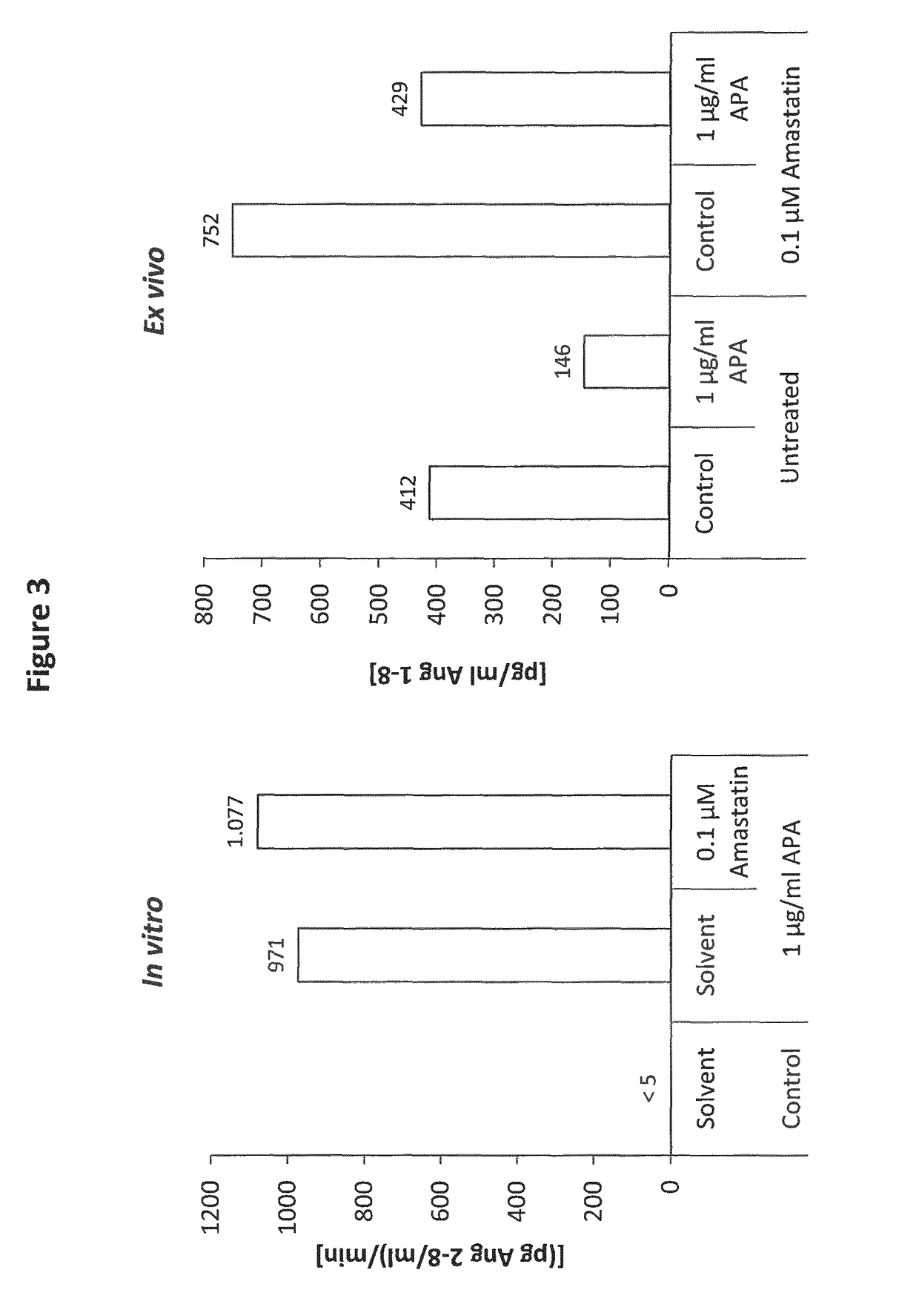 Compositions and methods for the treatment of diseases related to the renin-angiotensin-system