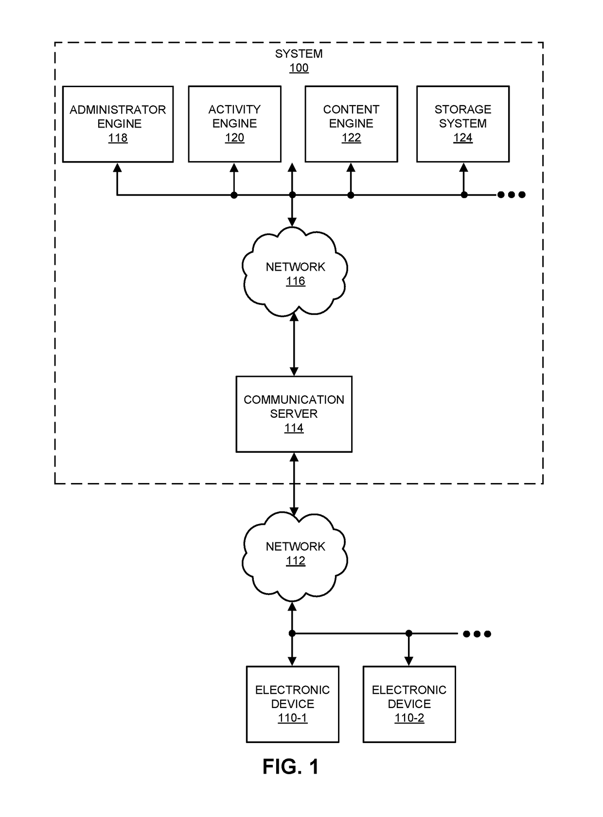 Throughput-based fan-out control in scalable distributed data stores