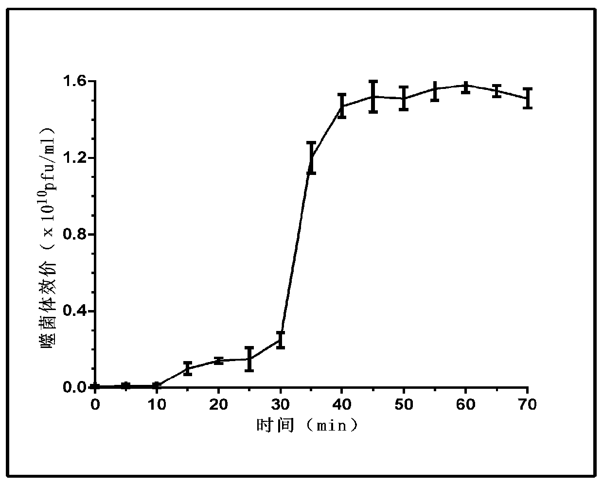 Enterococcus faecalis phage and separation, purification, enrichment and application thereof