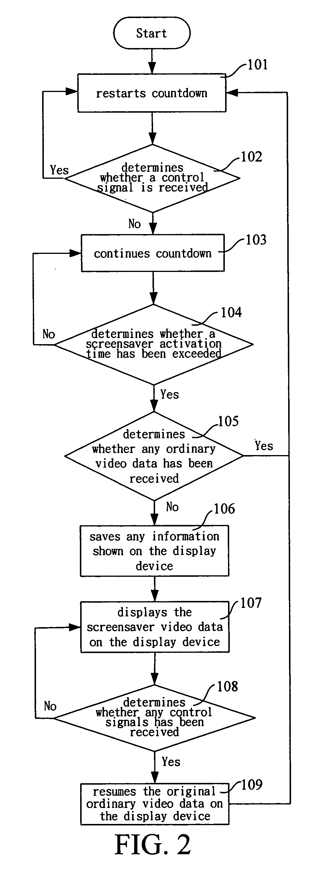 Method for centrally distributing screensaver video to protect display devices