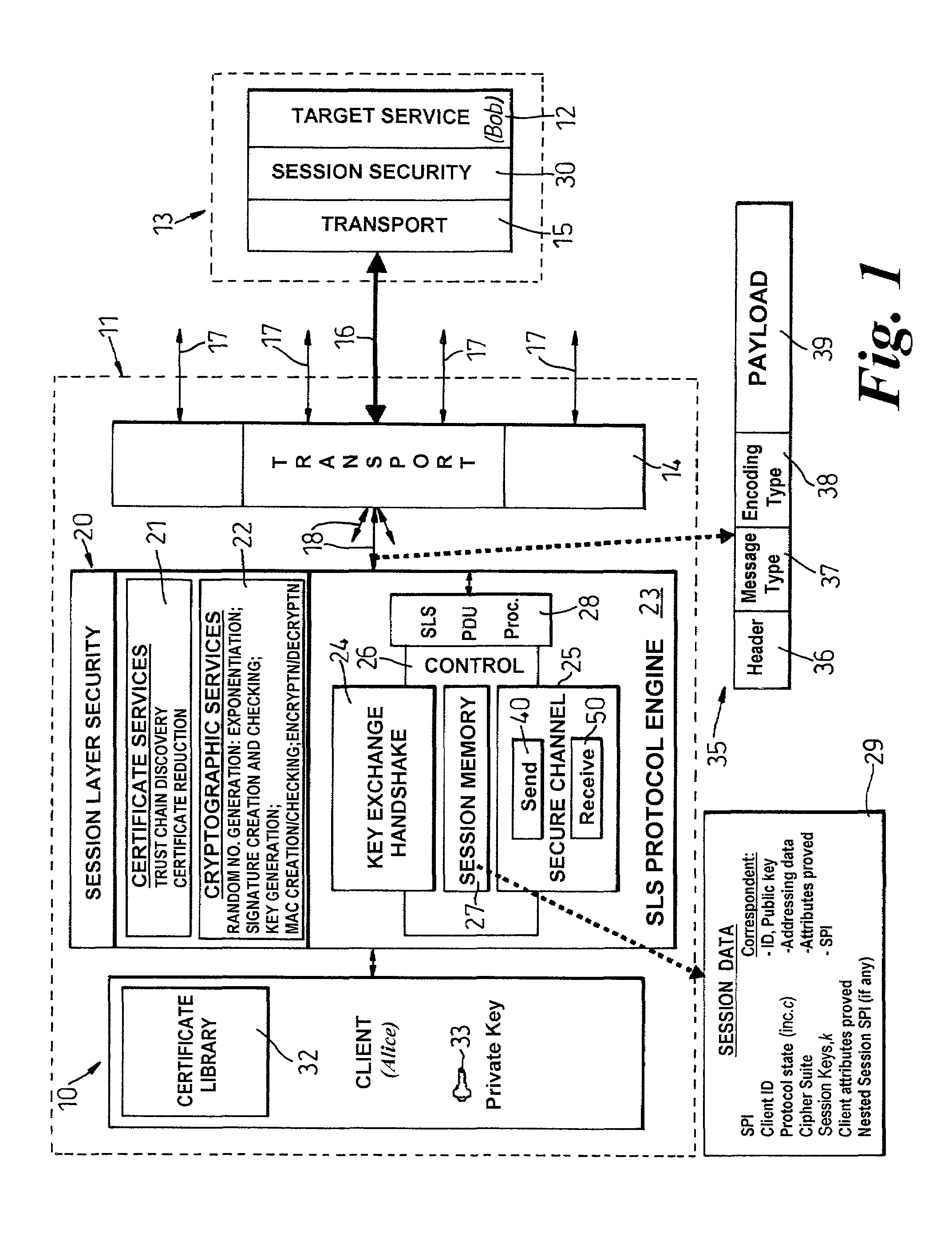 Method and apparatus for a secure communications session with a remote system via an access-controlling intermediate system