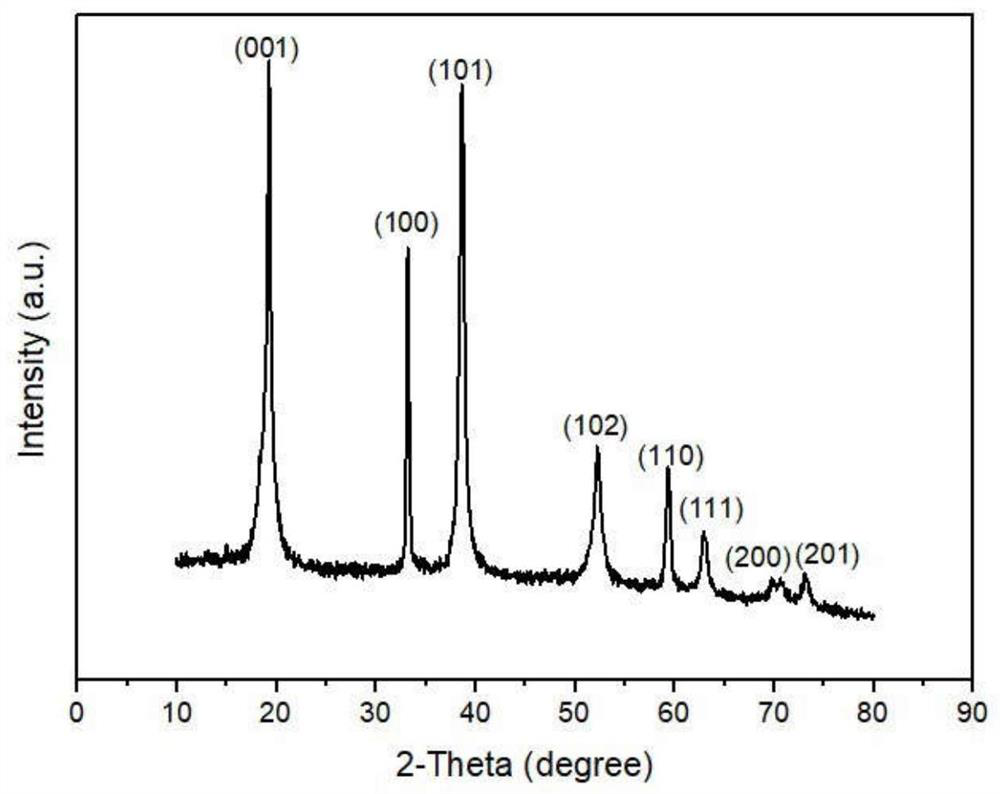 Iron-manganese-containing layered transition metal oxide precursor material as well as preparation method and application thereof