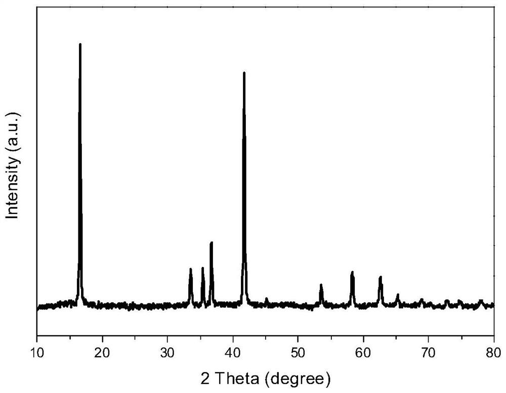 Iron-manganese-containing layered transition metal oxide precursor material as well as preparation method and application thereof