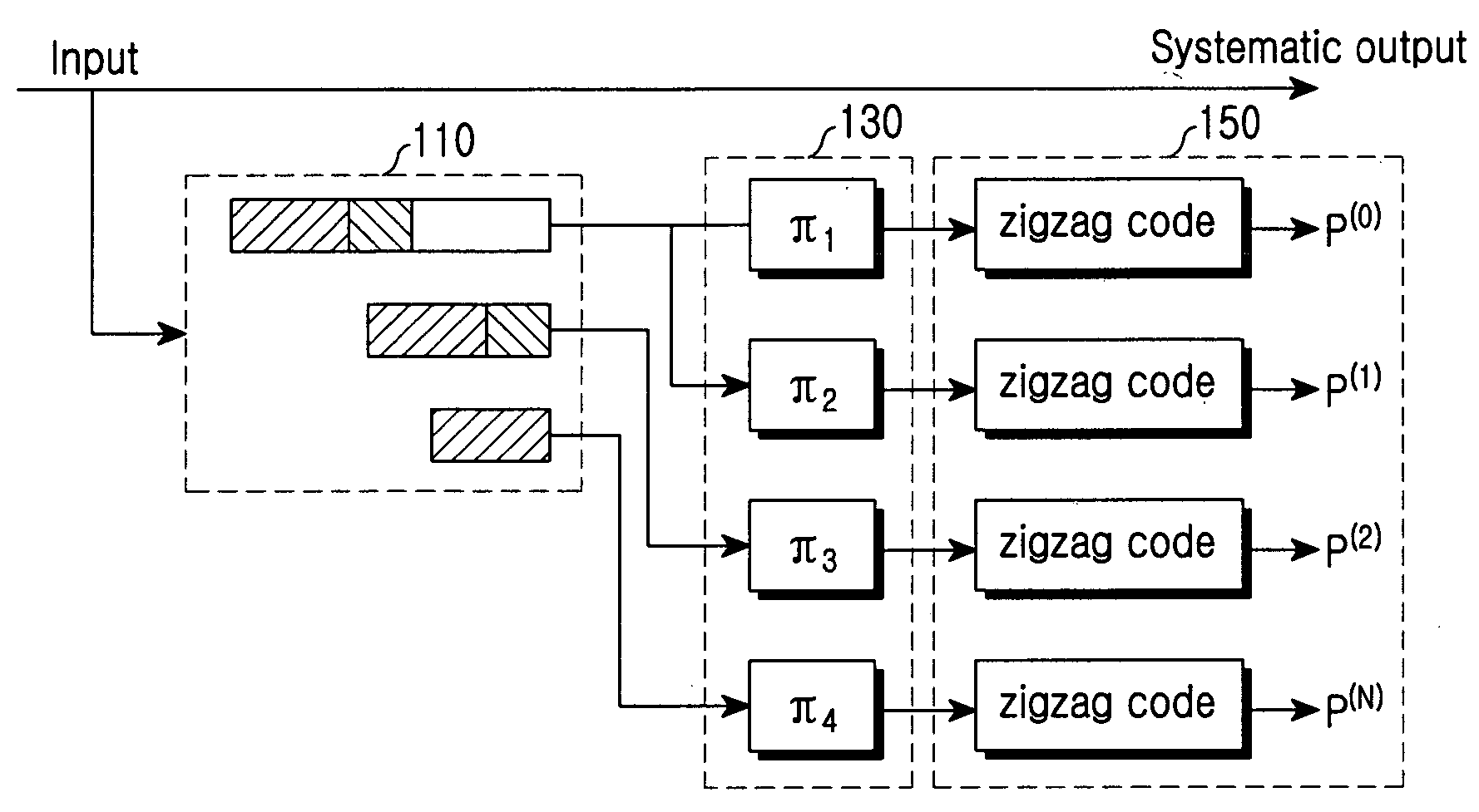 Apparatus and method for encoding/decoding using Concatenated Zigzag code in mobile communication system