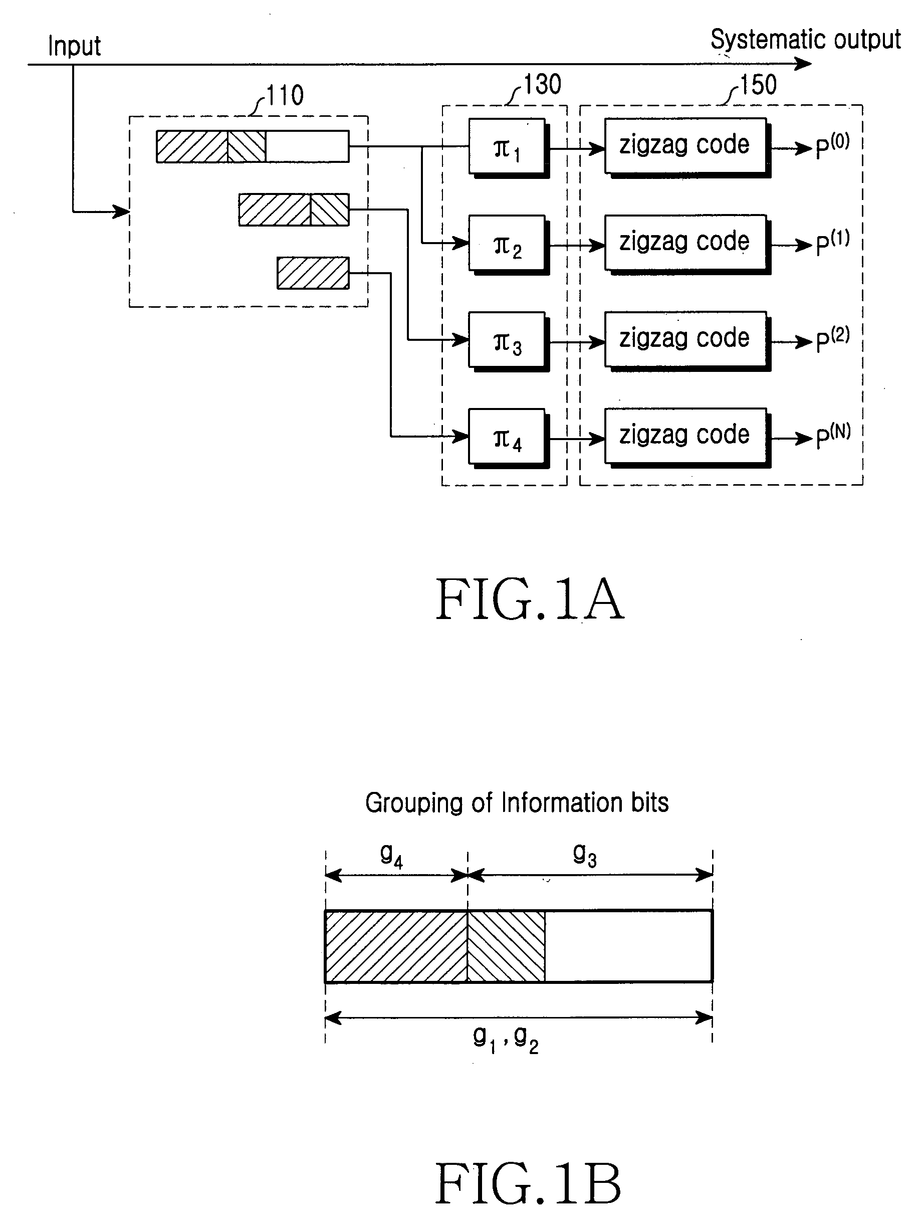 Apparatus and method for encoding/decoding using Concatenated Zigzag code in mobile communication system
