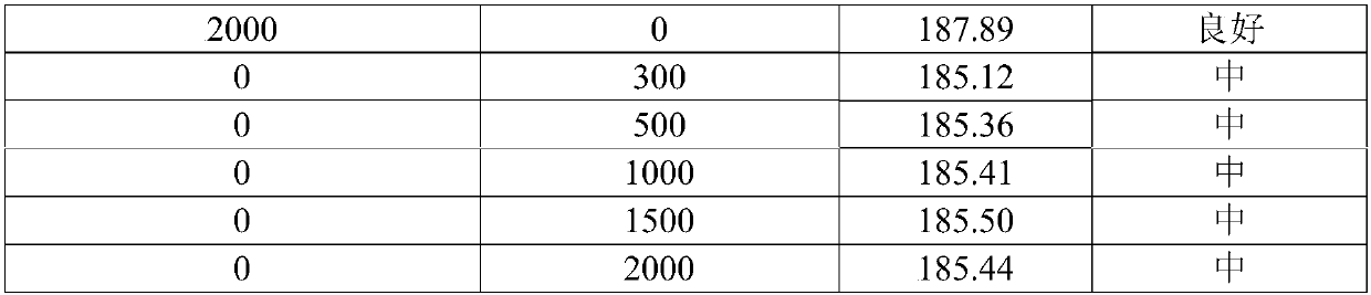 A kind of stiffening nucleating agent composition containing hydrotalcite