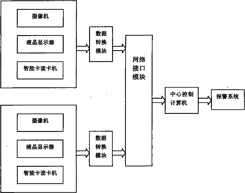 Networking type multi-channel access control and attendance system