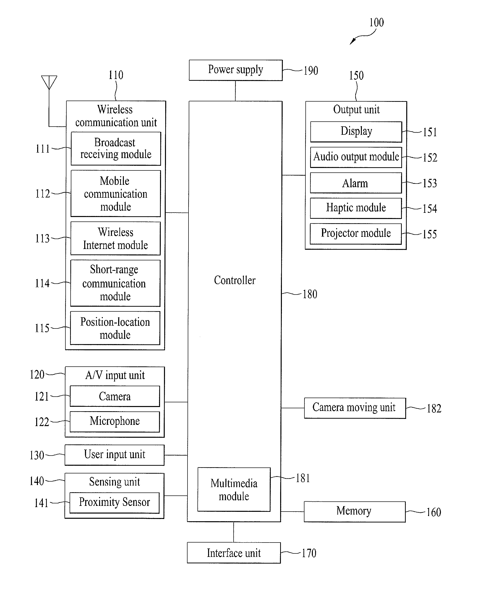 Mobile terminal and 3D image controlling method therein