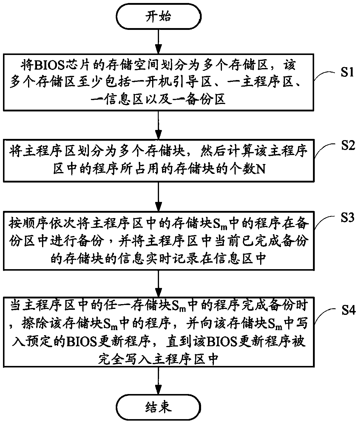 Basic input output system (BIOS) updating system and method