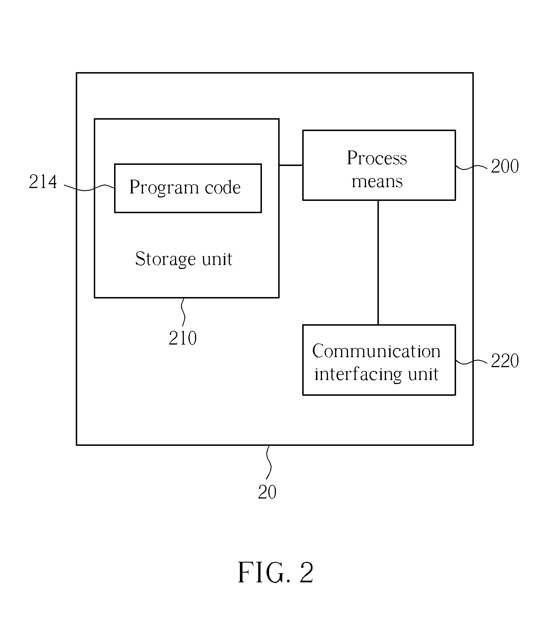 Method of Handling an Uplink Control Channel and Related Communication Device