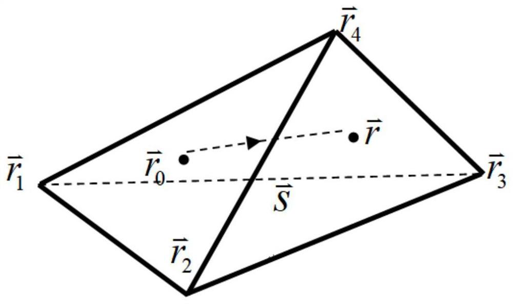 A method for analyzing the transient characteristics of metal dielectric targets by the bouncing ray method of decent division