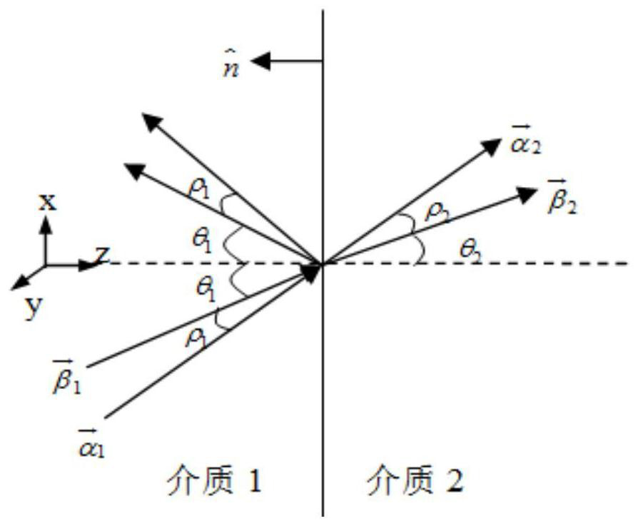 A method for analyzing the transient characteristics of metal dielectric targets by the bouncing ray method of decent division