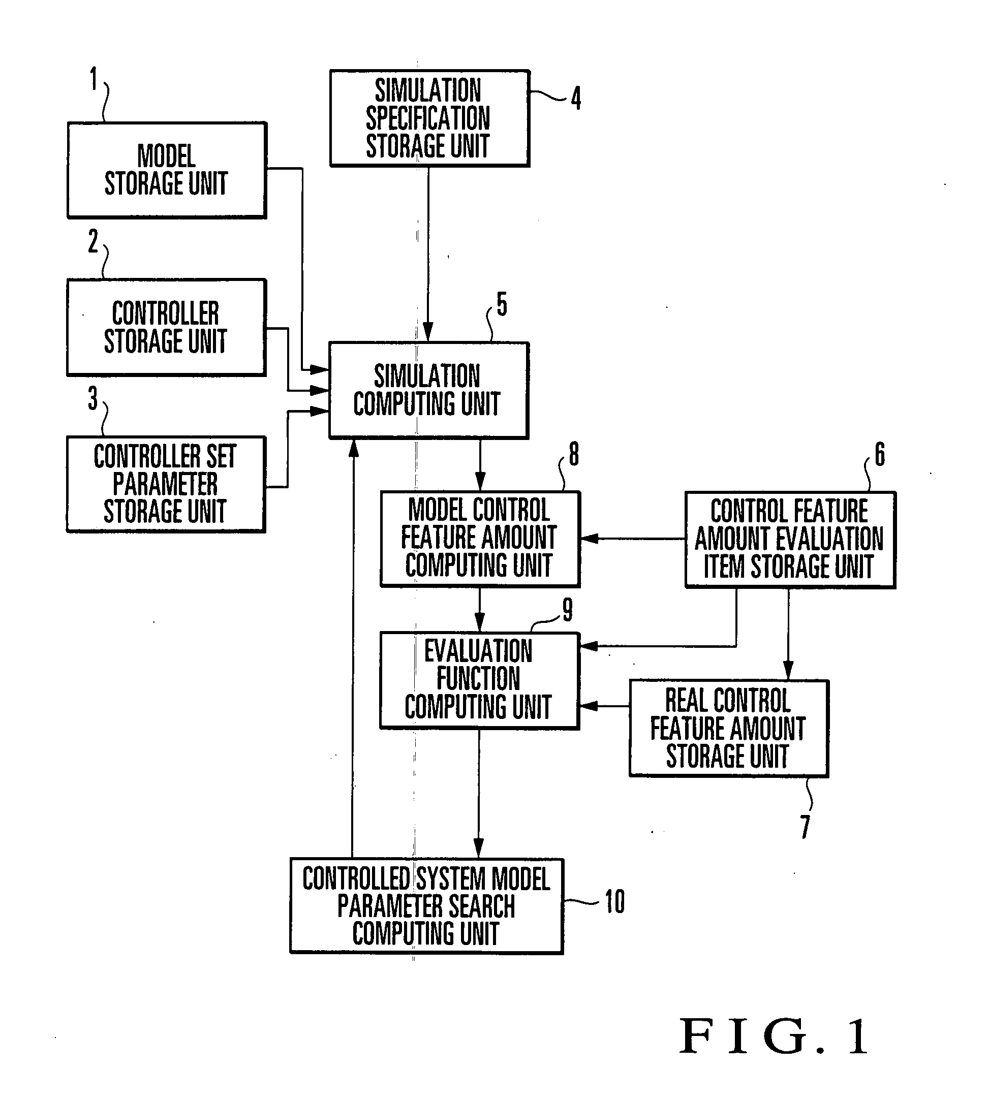 Control Object Model Generation Device And Generation Method