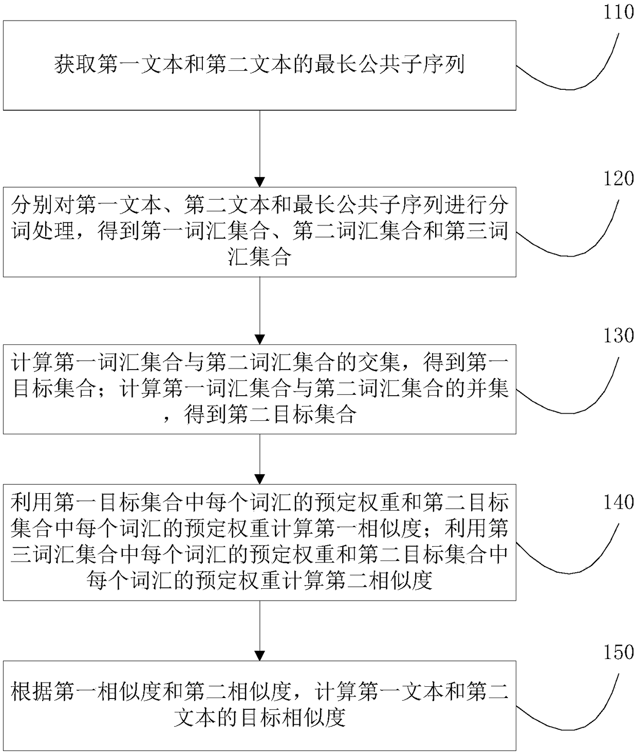 Textual similarity calculation method and device, and intelligent robot
