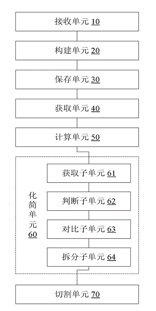 Method and device for processing gene sequence data