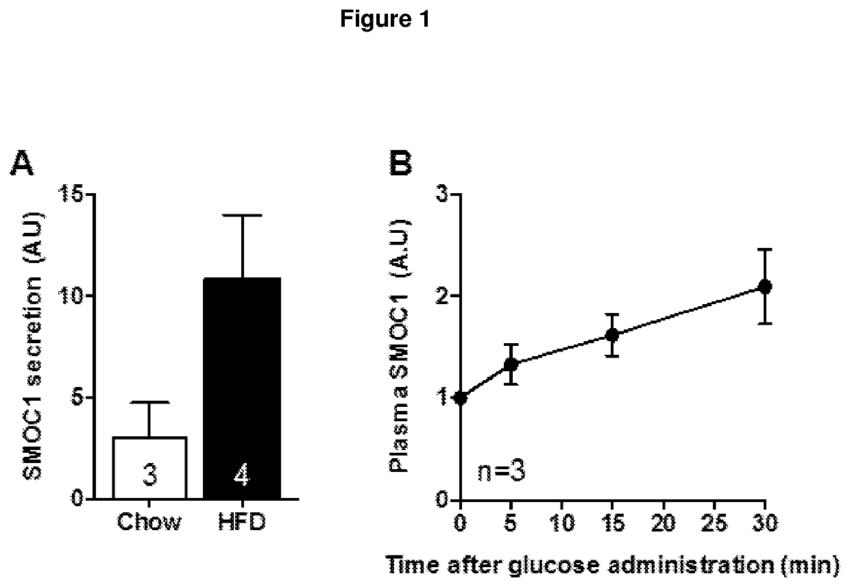 Methods and compositions for improving glucose metabolism