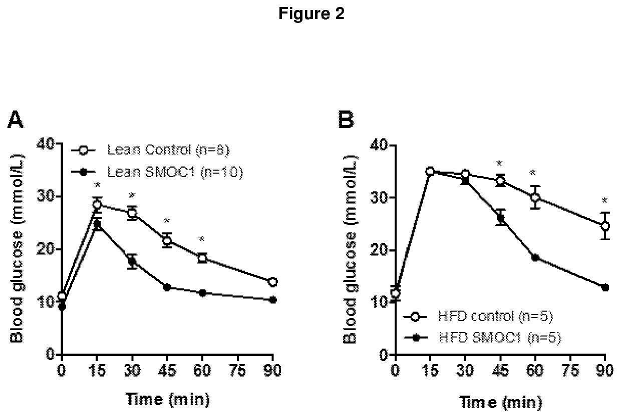 Methods and compositions for improving glucose metabolism