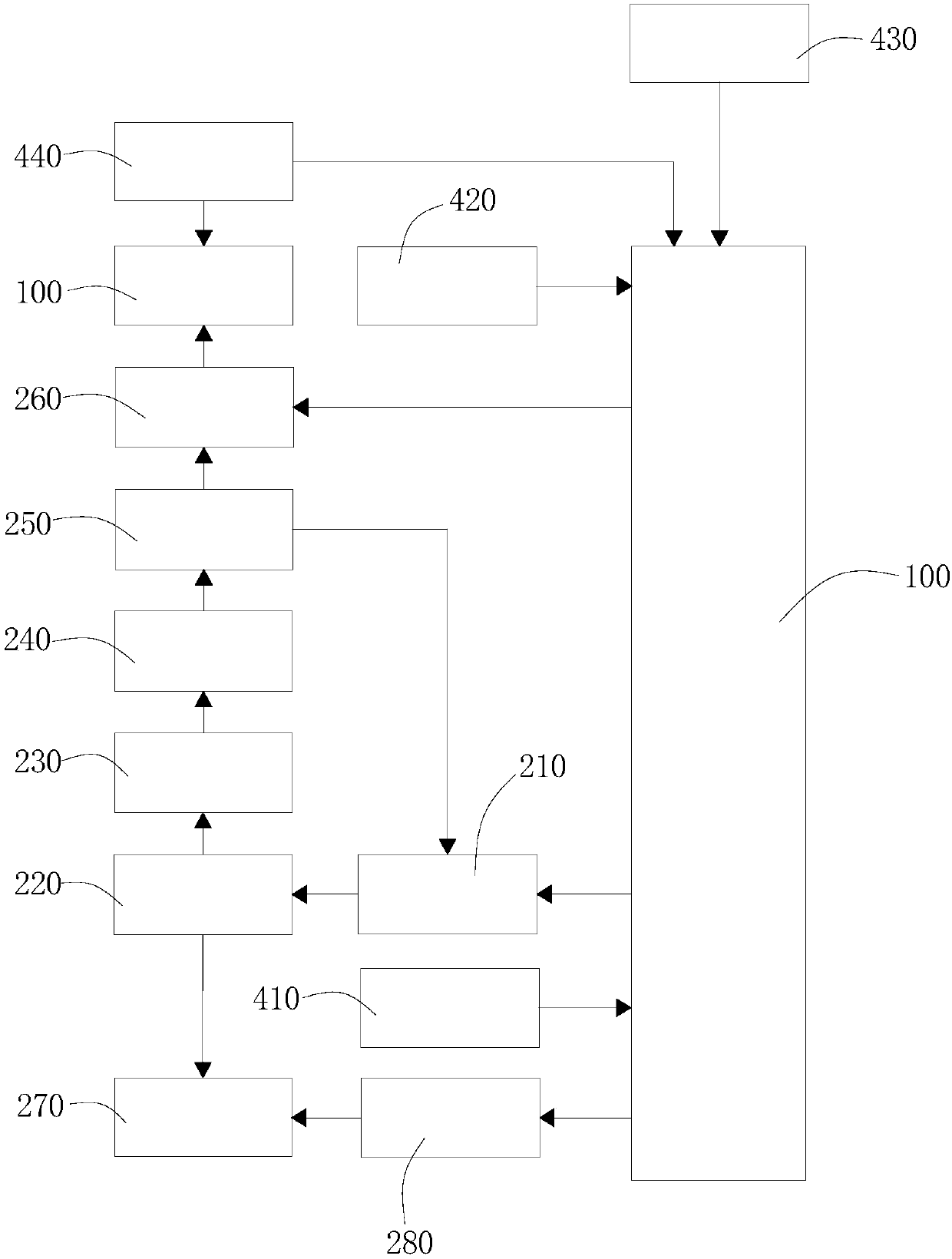 An automatic air conditioning control system for electric vehicles