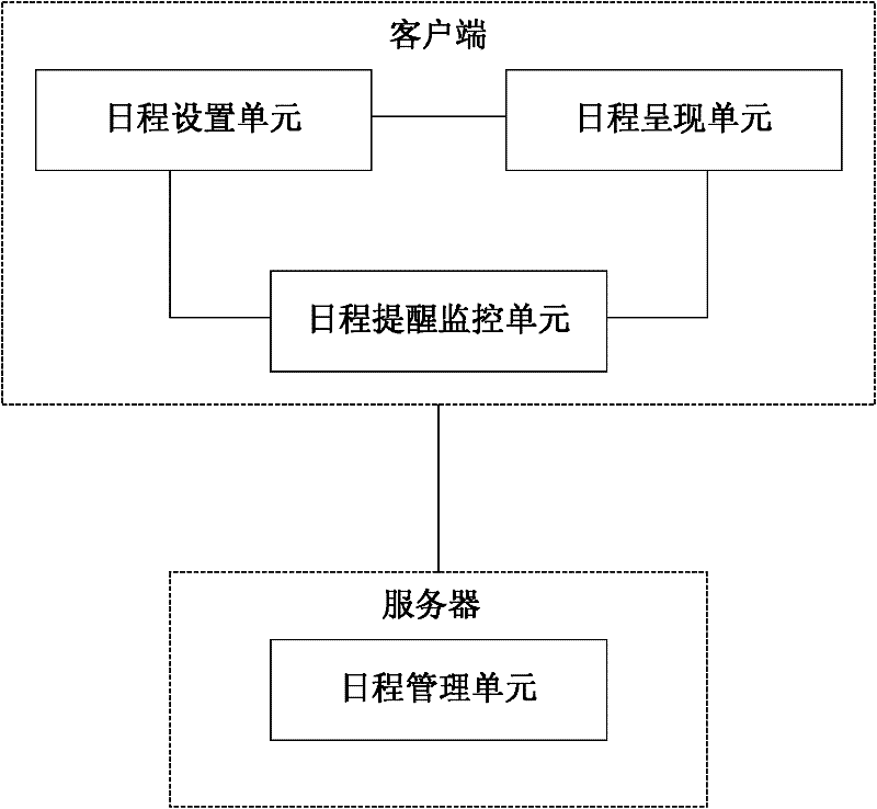 Schedule sharing system and method, network information integrating system and method