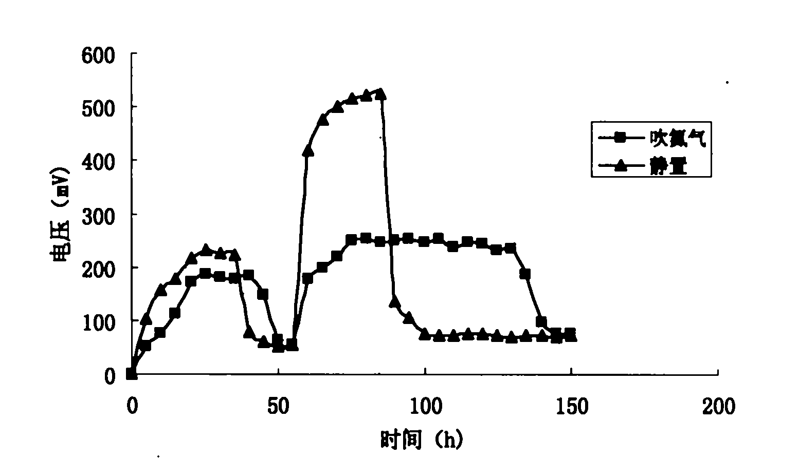 Shewanella-decolorationis-based microbial fuel cell and using method thereof