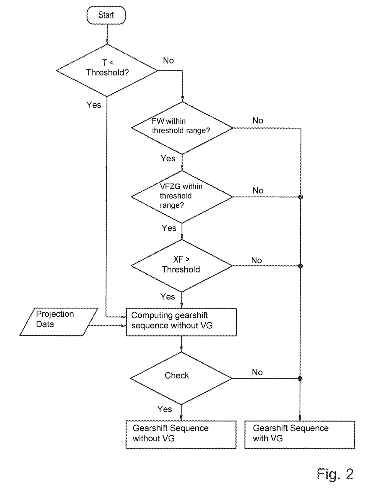 Shift control method for an automated range-change transmission