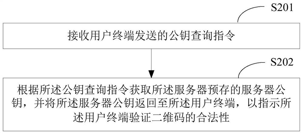 QR code authentication method, communication equipment and storage medium