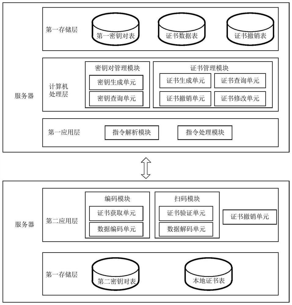 QR code authentication method, communication equipment and storage medium