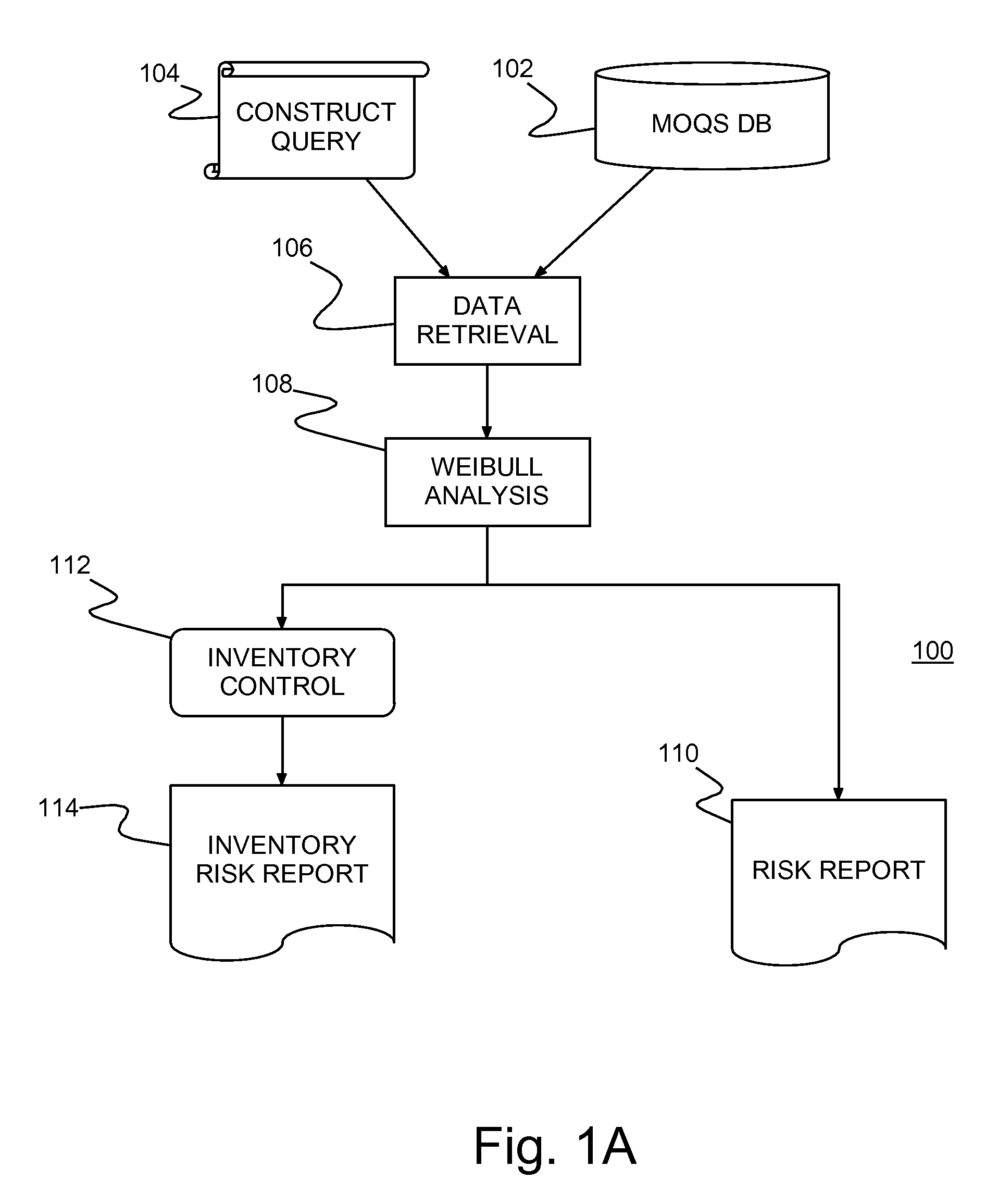 System, method and program product for predicting fleet reliability and maintaining a fleet of vehicles