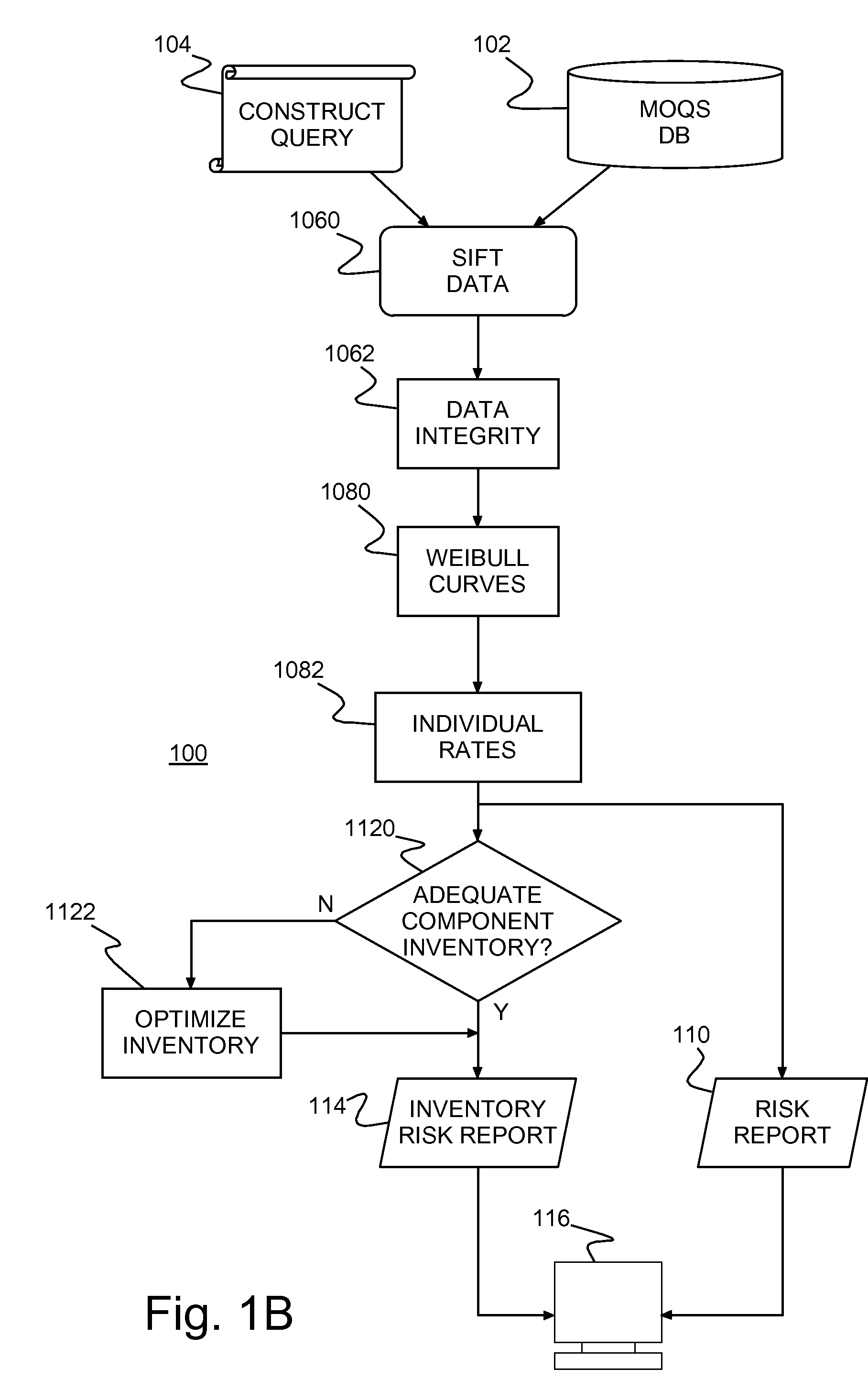 System, method and program product for predicting fleet reliability and maintaining a fleet of vehicles
