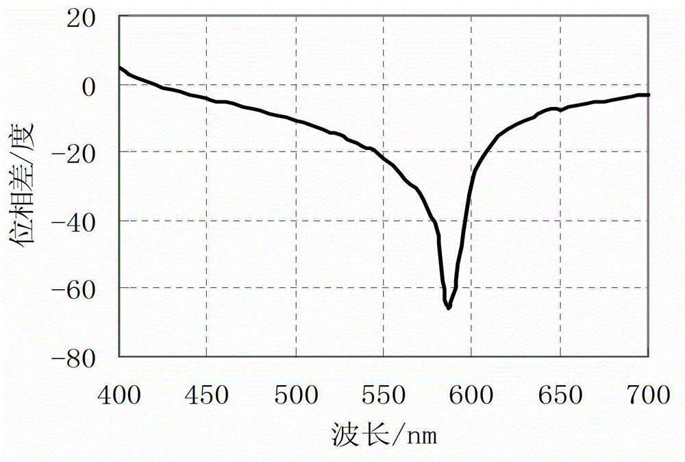 Cut-off filter