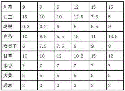 Chinese medicinal composition for treating gout and preparation method thereof