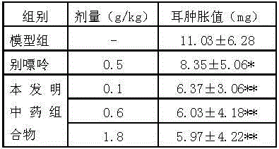 Chinese medicinal composition for treating gout and preparation method thereof