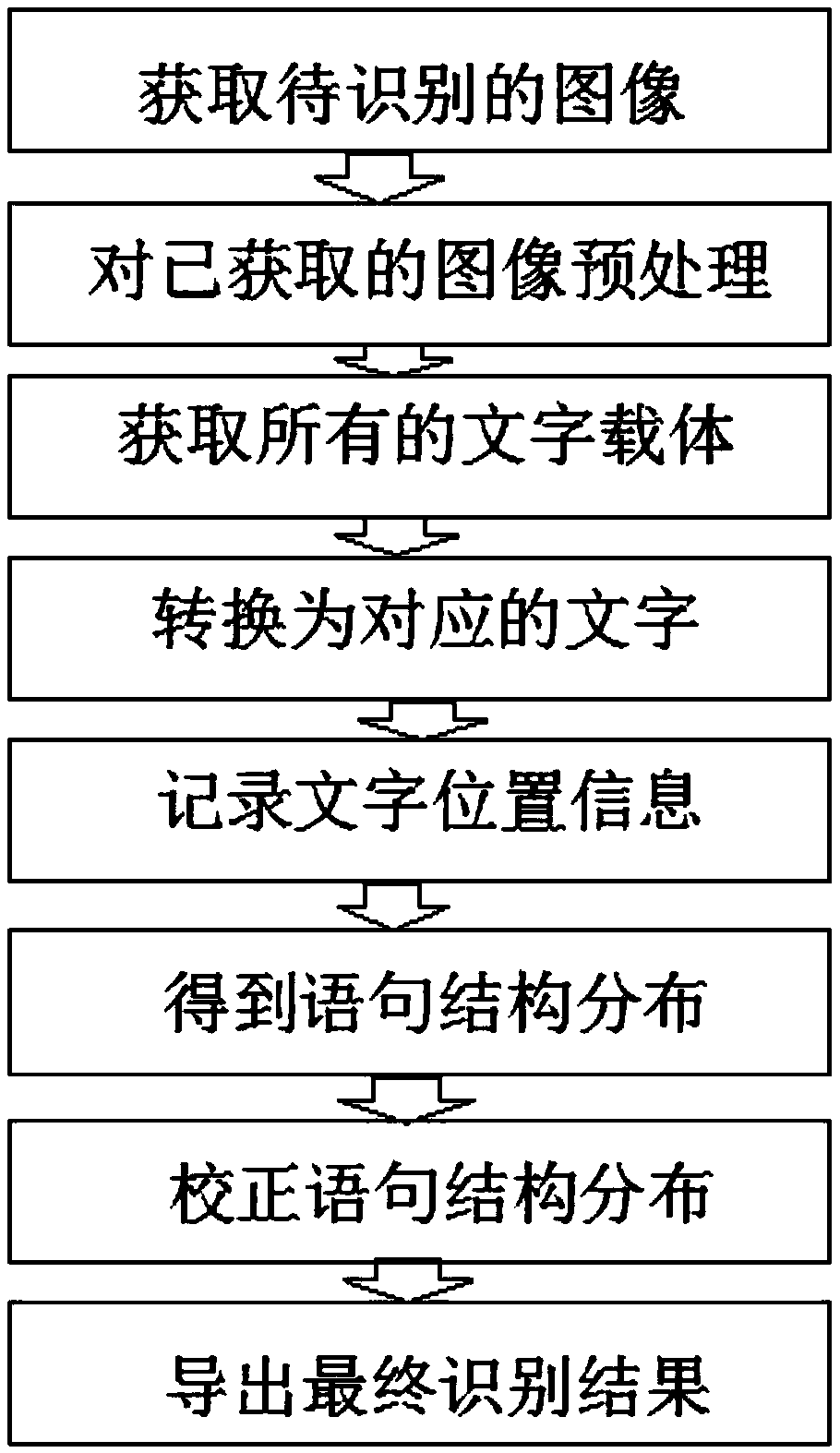 An image-based Chinese character recognition method