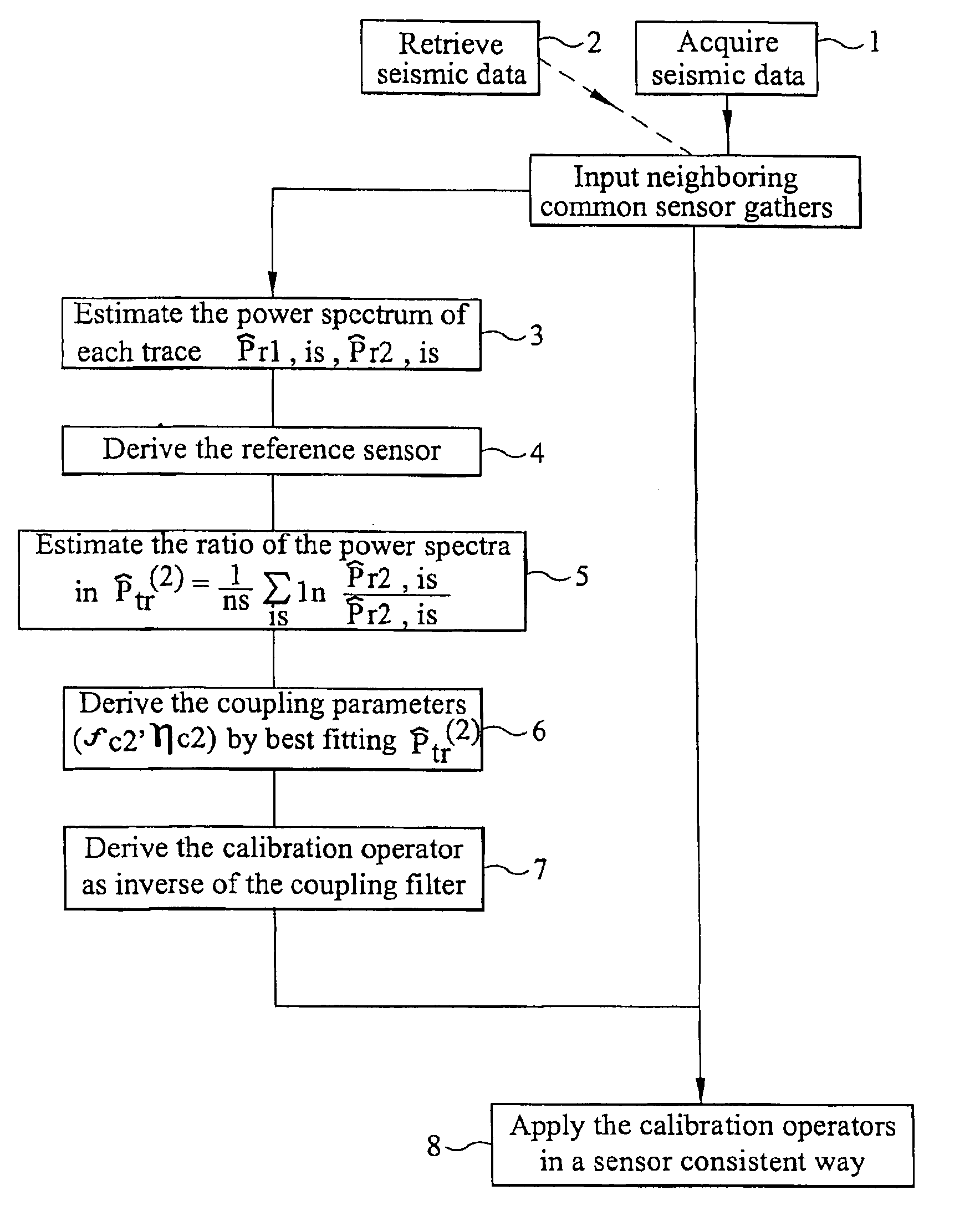 Determination of geophone coupling