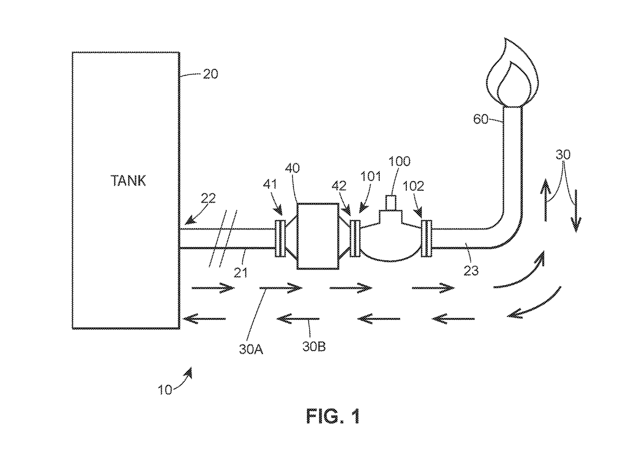 Thermal valve in upstream oil and gas